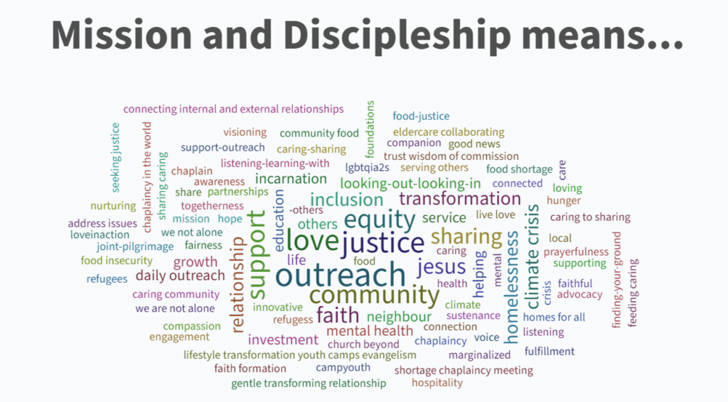 mission and discipleship word cloud