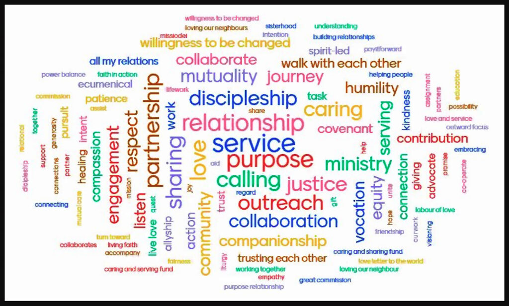 wordle for mission